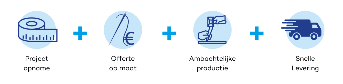 KOERS werkplts integraleaanpak icons